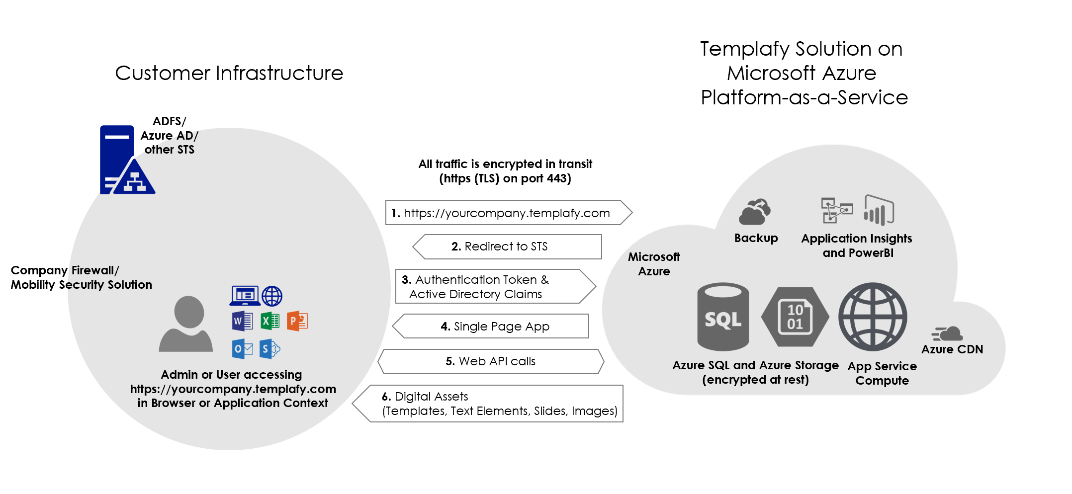 Scheme_of_PaaS_and_Customer_Infrastructure.png