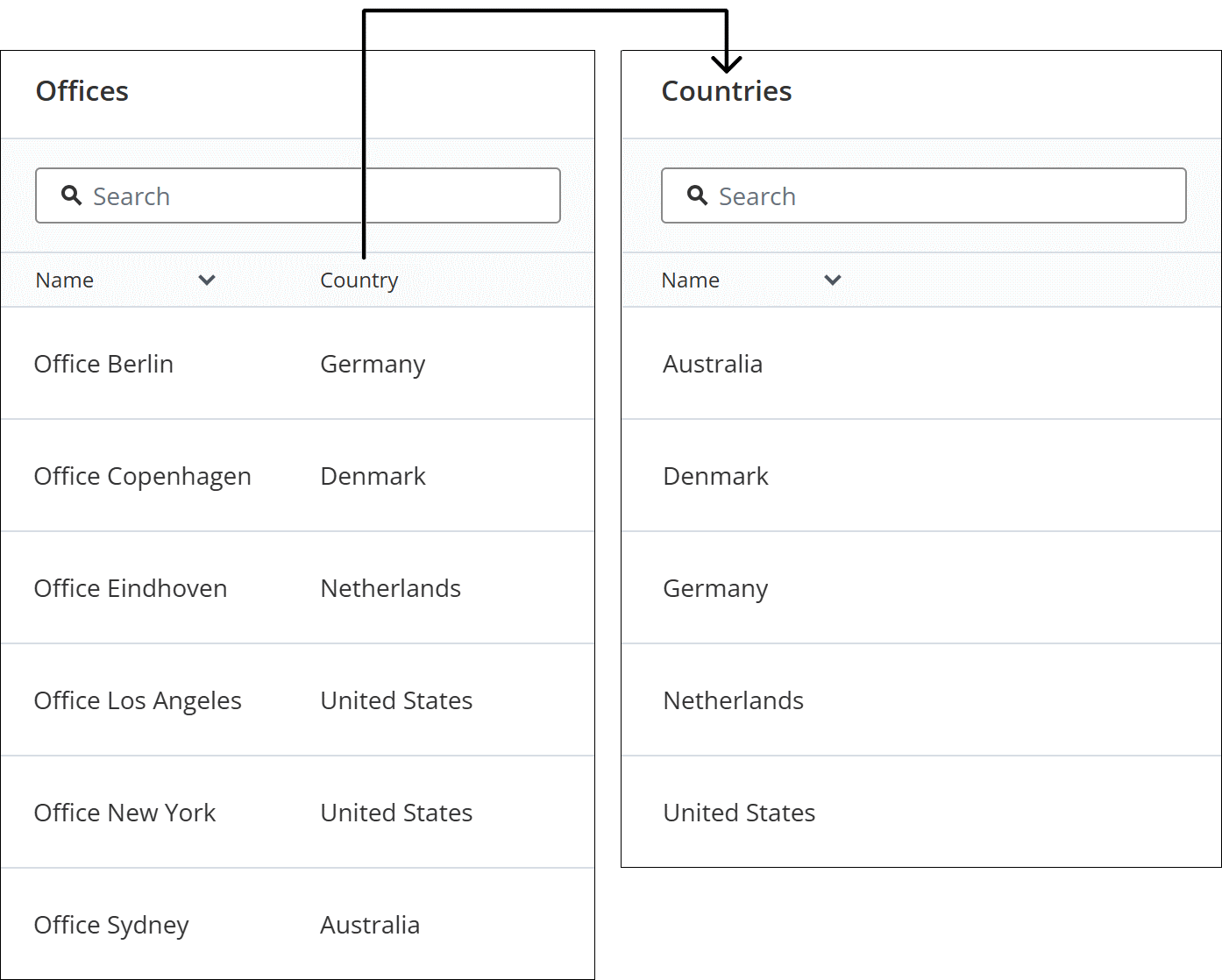 referenceddatasourcecountries.png