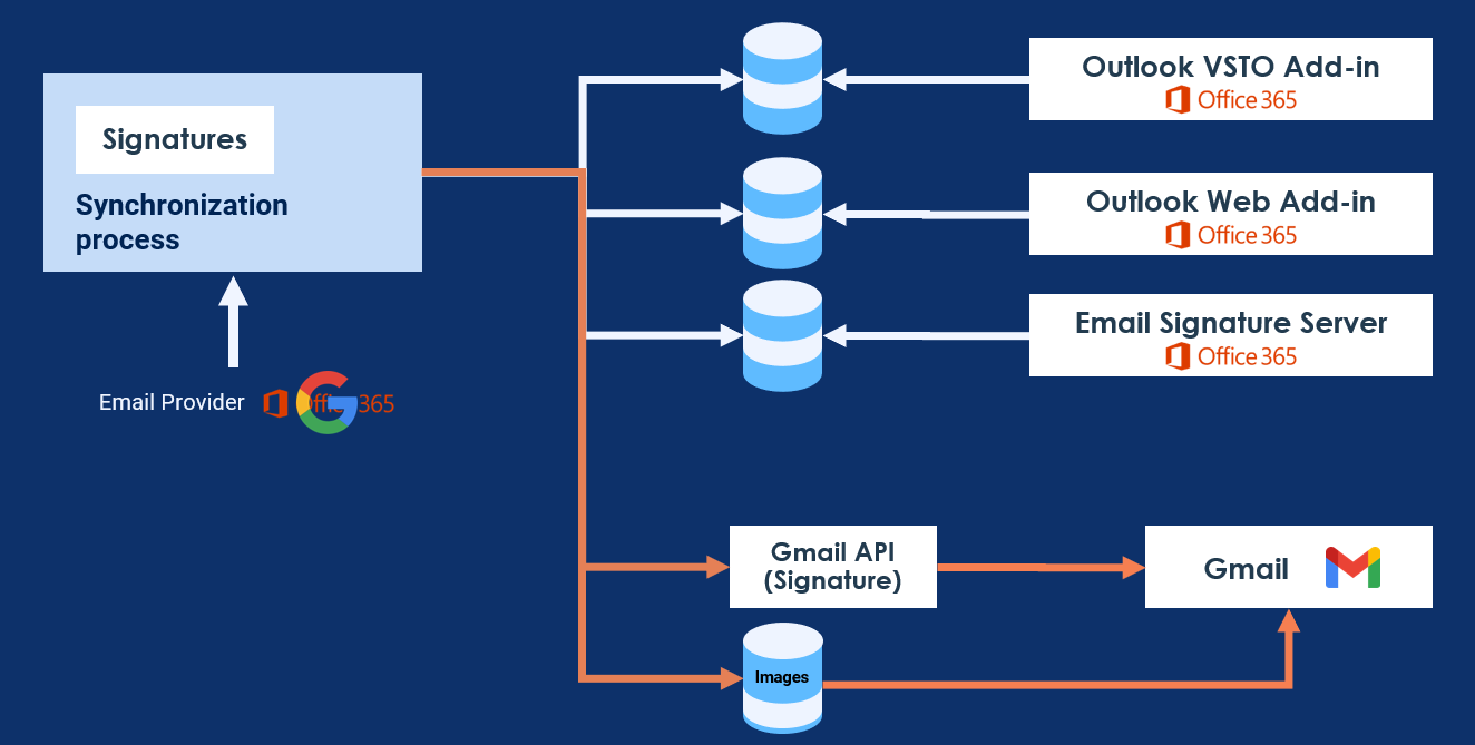 How to Create a Link to Your Outlook Calendar for Email Signatures -  Magenium Solutions