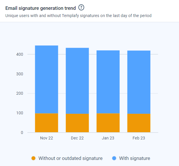 How to access and interact with email signature generation data ...
